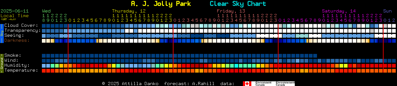 Current forecast for A. J. Jolly Park Clear Sky Chart