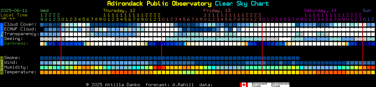 Current forecast for Adirondack Public Observatory Clear Sky Chart