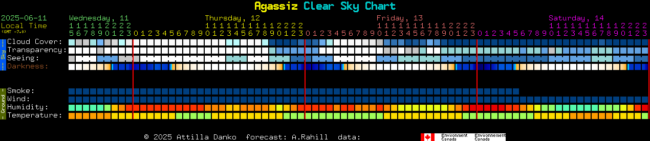 Current forecast for Agassiz Clear Sky Chart