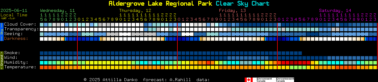 Current forecast for Aldergrove Lake Regional Park Clear Sky Chart