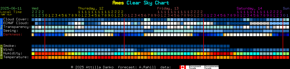 Current forecast for Ames Clear Sky Chart