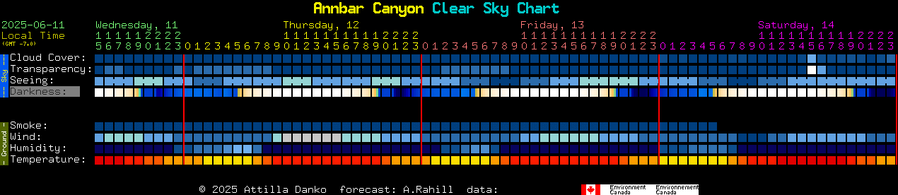 Current forecast for Annbar Canyon Clear Sky Chart