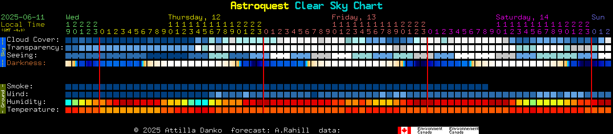 Current forecast for Astroquest Clear Sky Chart