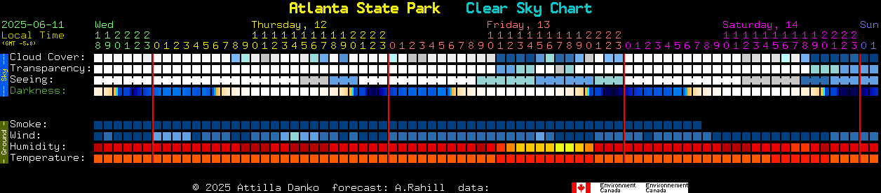 Current forecast for Atlanta State Park Clear Sky Chart