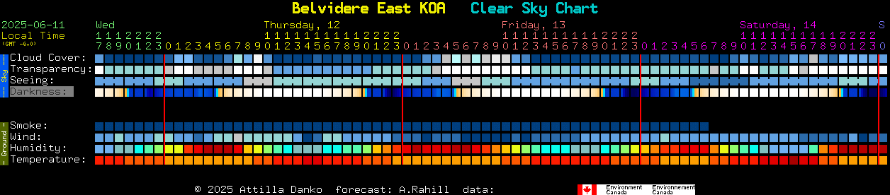 Current forecast for Belvidere East KOA Clear Sky Chart