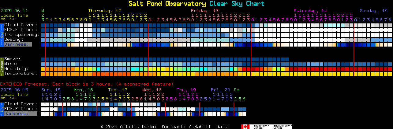 Current forecast for Salt Pond Observatory Clear Sky Chart