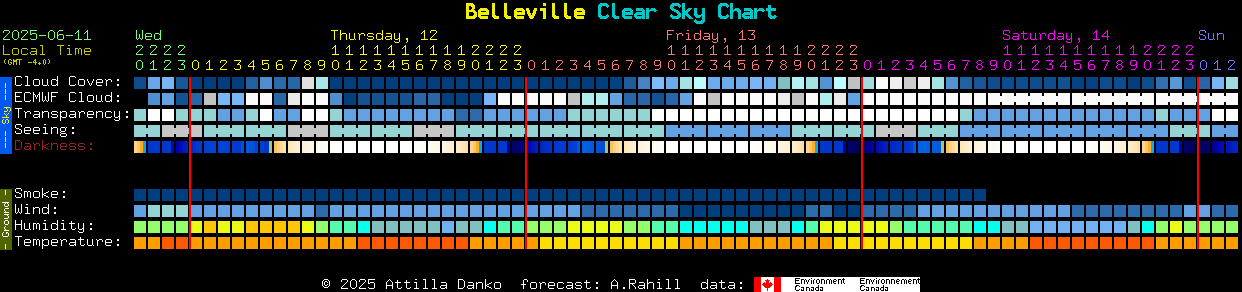 Current forecast for Belleville Clear Sky Chart