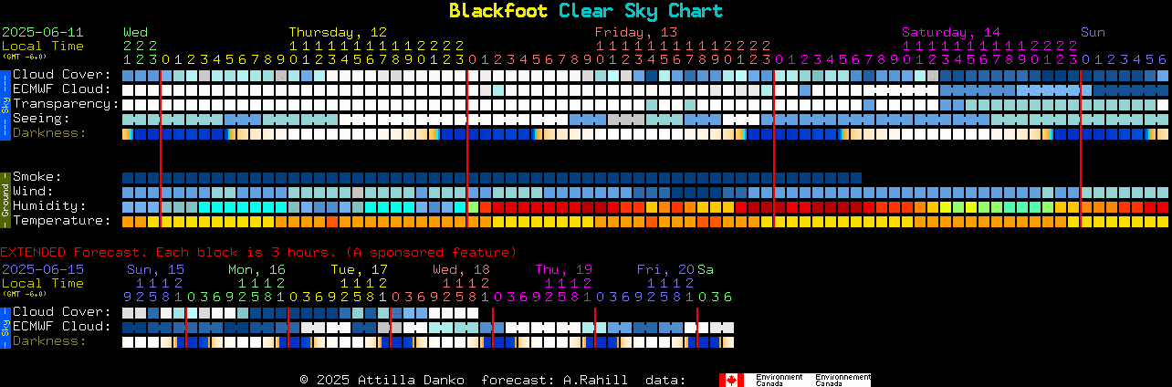 Current forecast for Blackfoot Clear Sky Chart