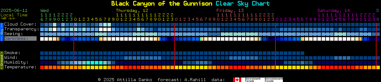 Current forecast for Black Canyon of the Gunnison Clear Sky Chart