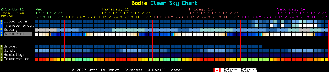 Current forecast for Bodie Clear Sky Chart