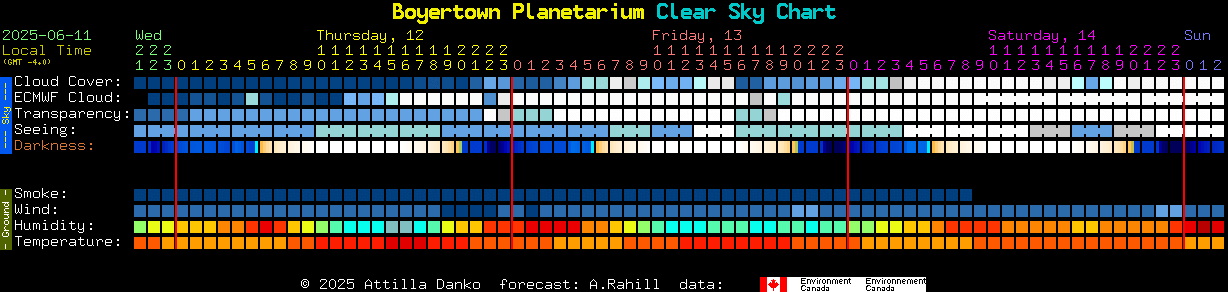 Current forecast for Boyertown Planetarium Clear Sky Chart
