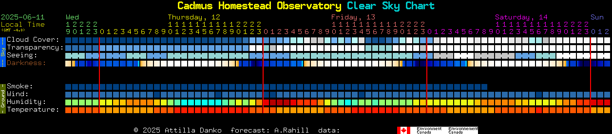 Current forecast for Cadmus Homestead Observatory Clear Sky Chart