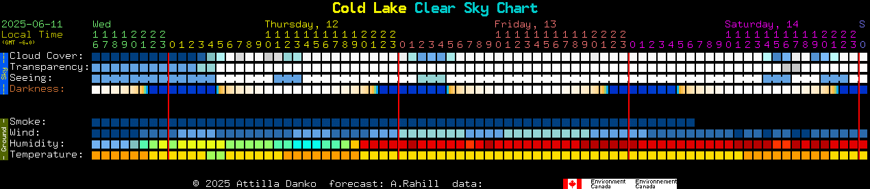 Current forecast for Cold Lake Clear Sky Chart