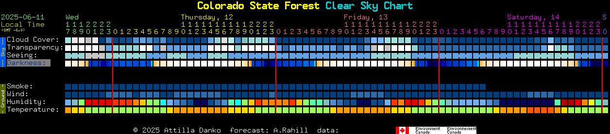 Current forecast for Colorado State Forest Clear Sky Chart
