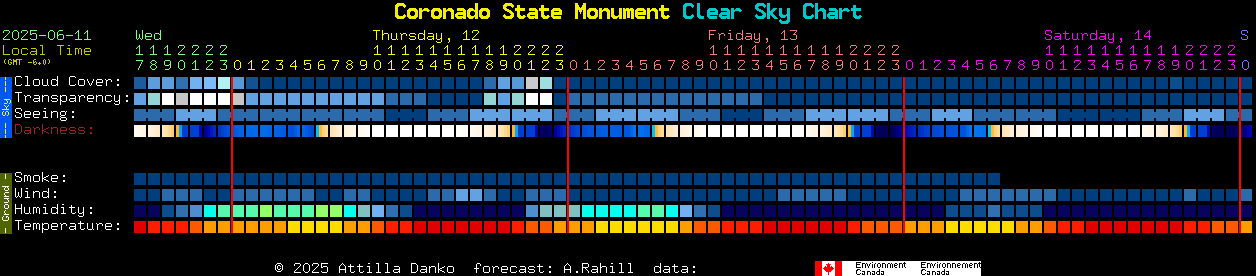 Current forecast for Coronado State Monument Clear Sky Chart