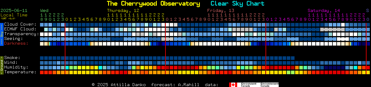 Current forecast for The Cherrywood Observatory Clear Sky Chart