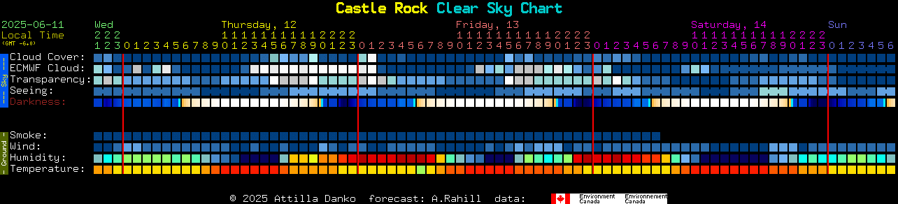Current forecast for Castle Rock Clear Sky Chart