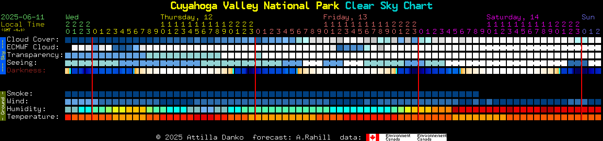 Current forecast for Cuyahoga Valley National Park Clear Sky Chart