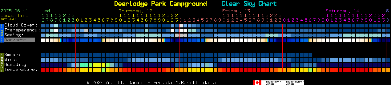 Current forecast for Deerlodge Park Campground Clear Sky Chart