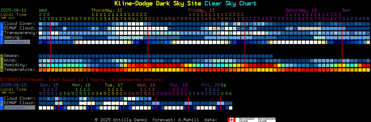Current forecast for Kline-Dodge Dark Sky Site Clear Sky Chart
