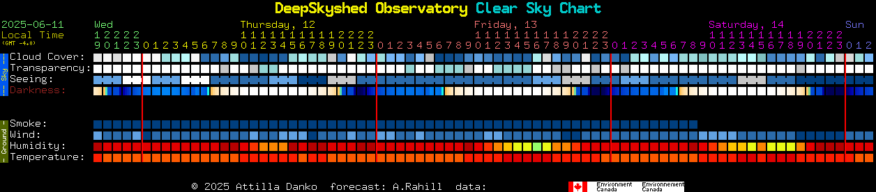 Current forecast for DeepSkyshed Observatory Clear Sky Chart