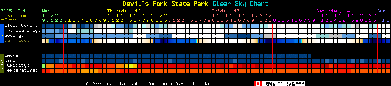 Current forecast for Devil's Fork State Park Clear Sky Chart