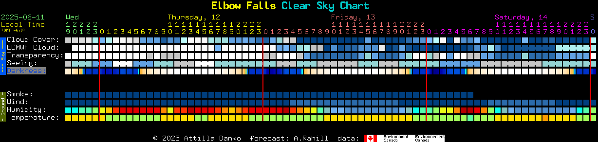 Current forecast for Elbow Falls Clear Sky Chart