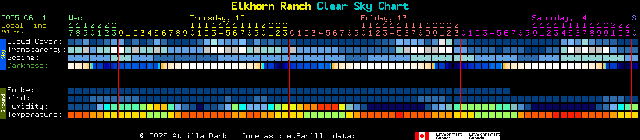 Current forecast for Elkhorn Ranch Clear Sky Chart