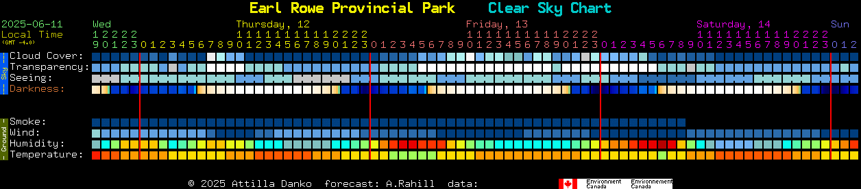 Current forecast for Earl Rowe Provincial Park Clear Sky Chart
