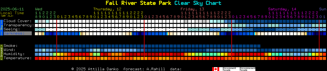 Current forecast for Fall River State Park Clear Sky Chart
