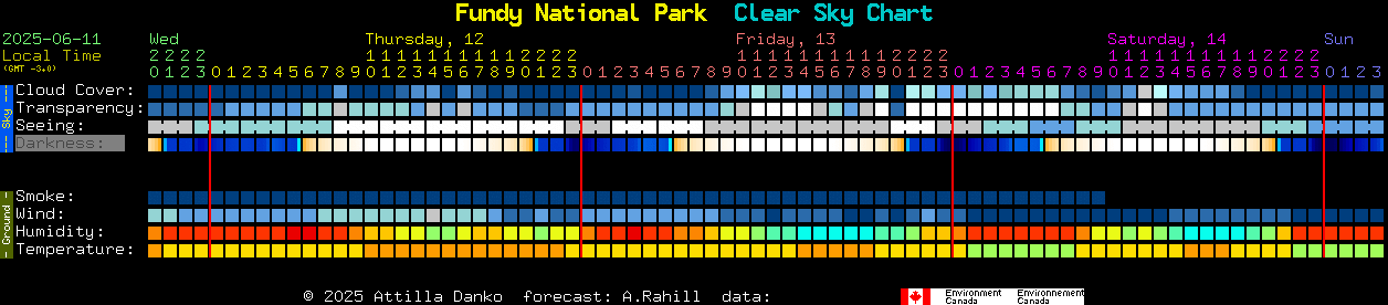 Current forecast for Fundy National Park Clear Sky Chart