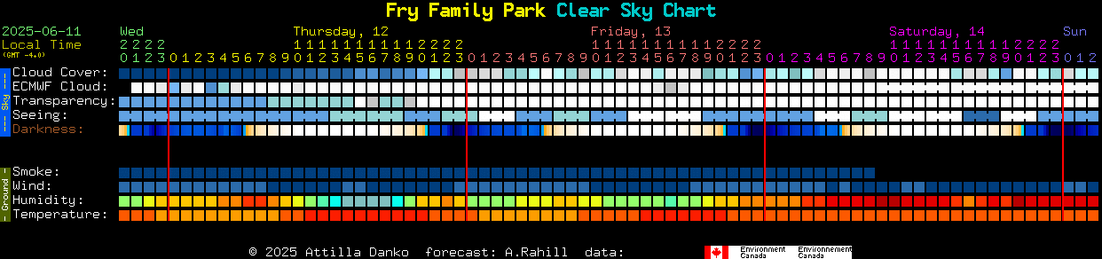 Current forecast for Fry Family Park Clear Sky Chart