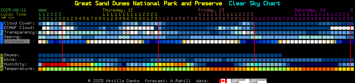 Current forecast for Great Sand Dunes National Park and Preserve Clear Sky Chart