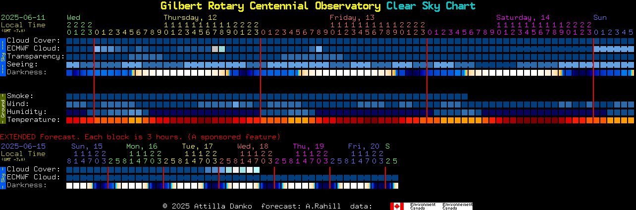 Current forecast for Gilbert Rotary Centennial Observatory Clear Sky Chart
