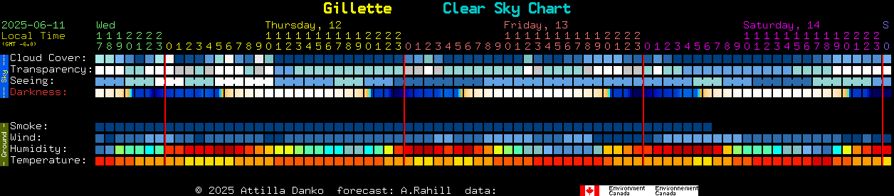 Current forecast for Gillette Clear Sky Chart
