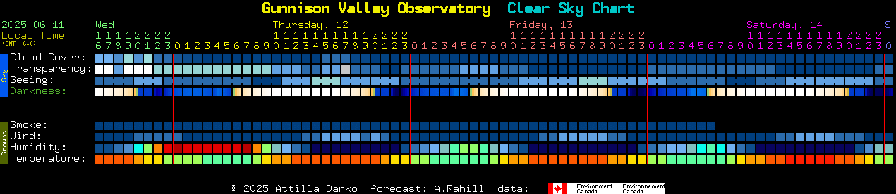 Current forecast for Gunnison Valley Observatory Clear Sky Chart