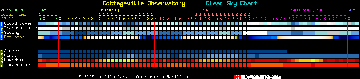 Current forecast for Cottageville Observatory Clear Sky Chart