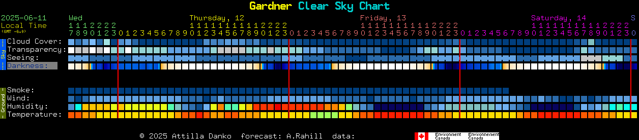 Current forecast for Gardner Clear Sky Chart
