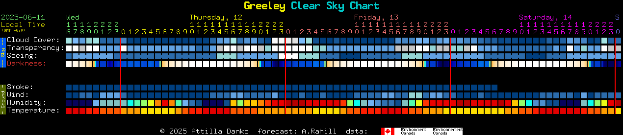 Current forecast for Greeley Clear Sky Chart