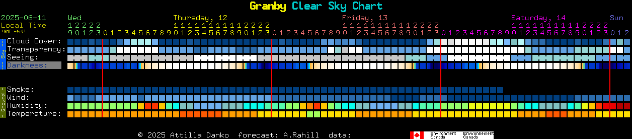 Current forecast for Granby Clear Sky Chart