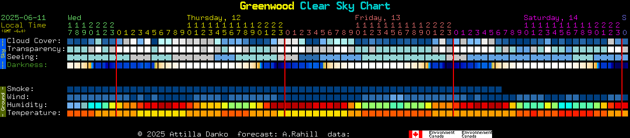 Current forecast for Greenwood Clear Sky Chart