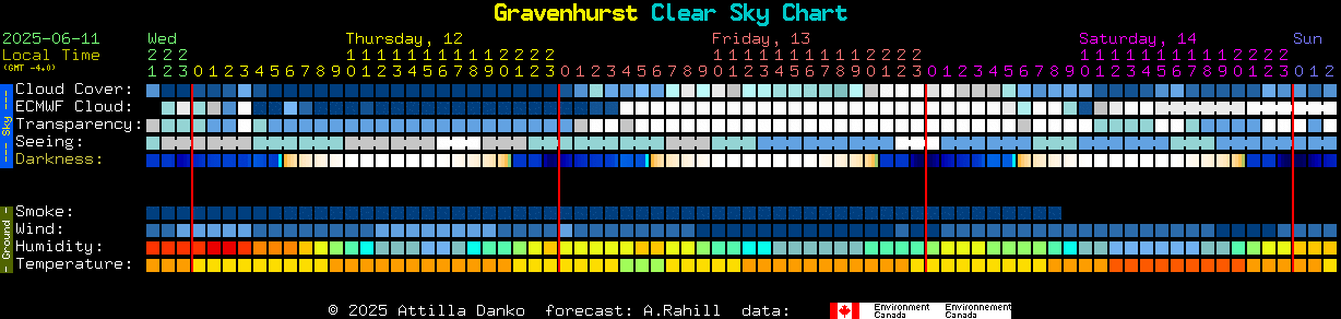 Current forecast for Gravenhurst Clear Sky Chart