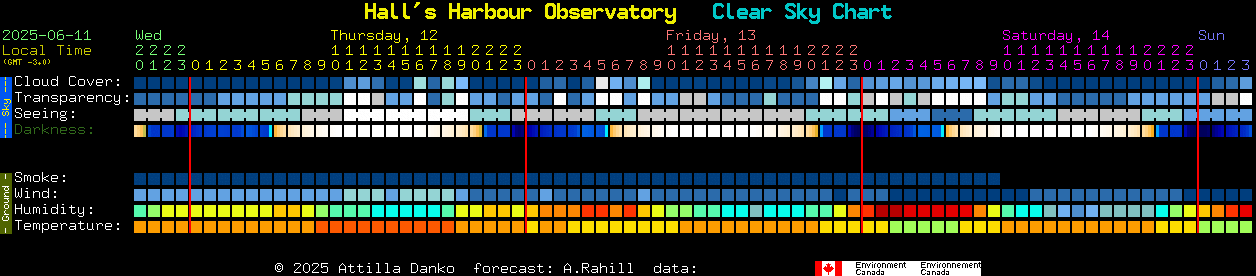 Current forecast for Hall's Harbour Observatory Clear Sky Chart