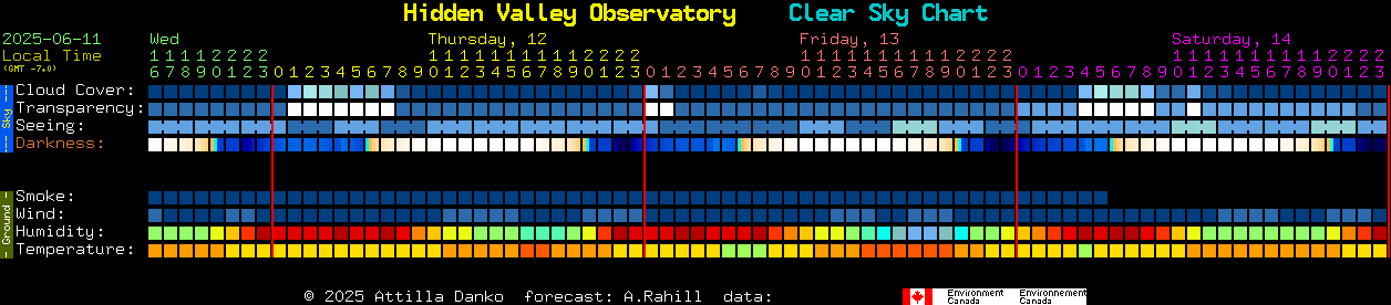 Current forecast for Hidden Valley Observatory Clear Sky Chart
