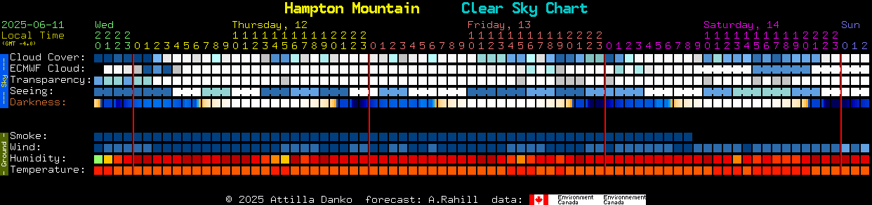 Current forecast for Hampton Mountain Clear Sky Chart