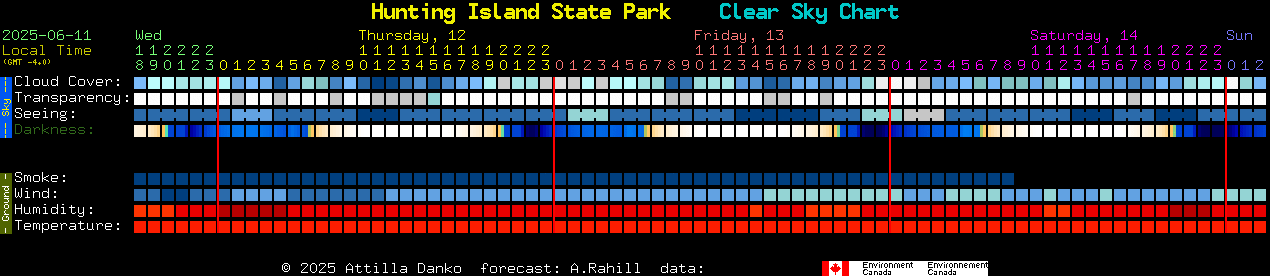 Current forecast for Hunting Island State Park Clear Sky Chart