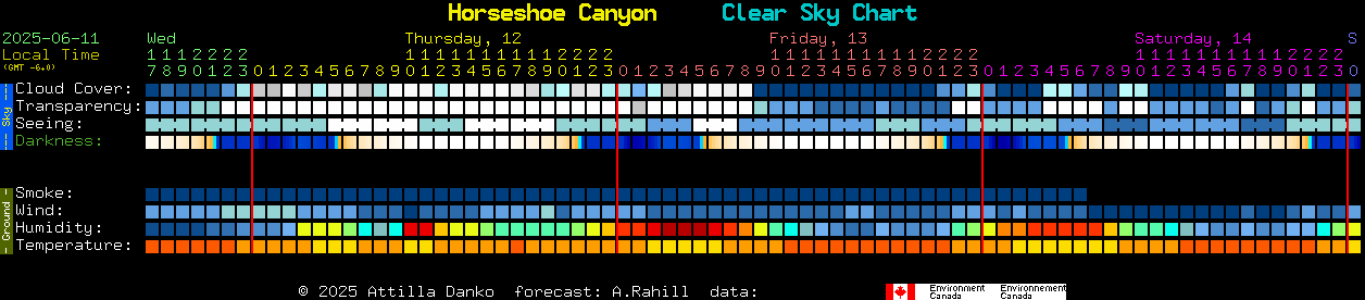 Current forecast for Horseshoe Canyon Clear Sky Chart