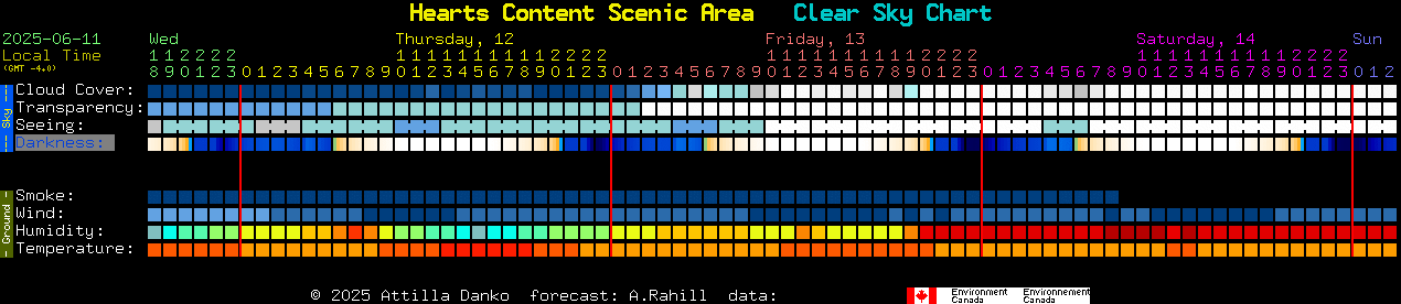 Current forecast for Hearts Content Scenic Area Clear Sky Chart