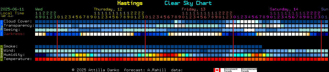Current forecast for Hastings Clear Sky Chart