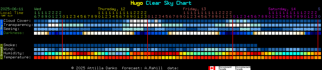 Current forecast for Hugo Clear Sky Chart